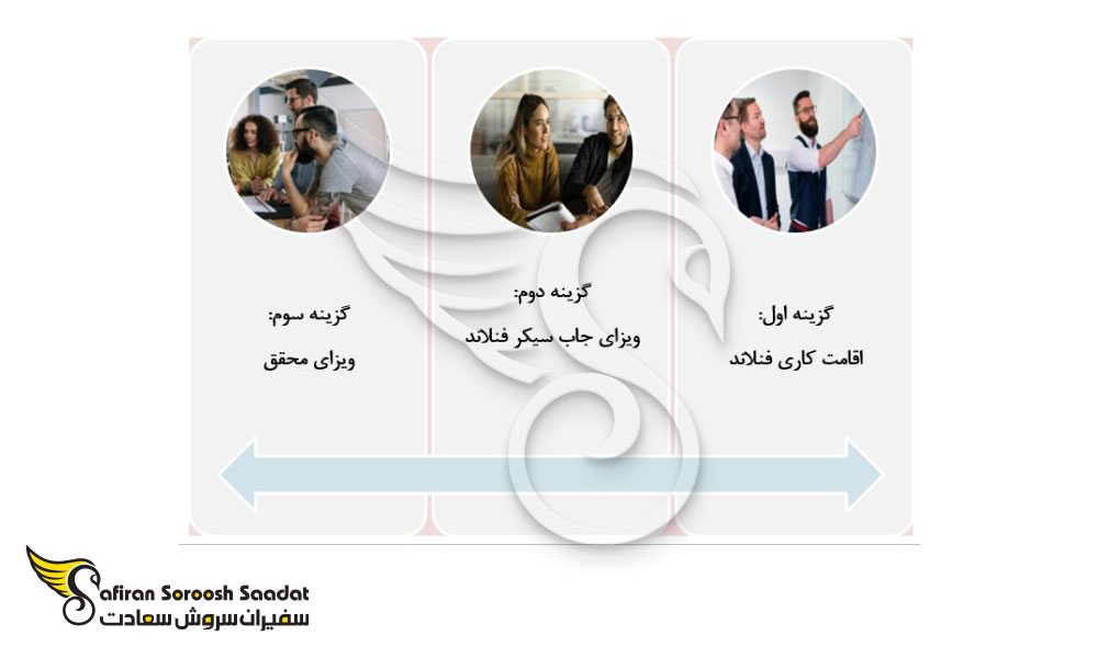 شرایط کار و اقامت پس از تحصیل در فنلاند