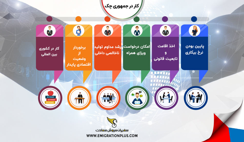 اینفوگرافیک کار در جمهوری چک