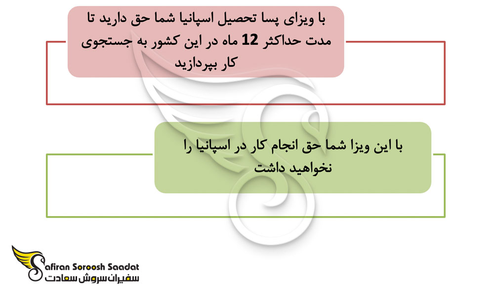 محدودیت هایی کار دانشجویی در اسپانیا