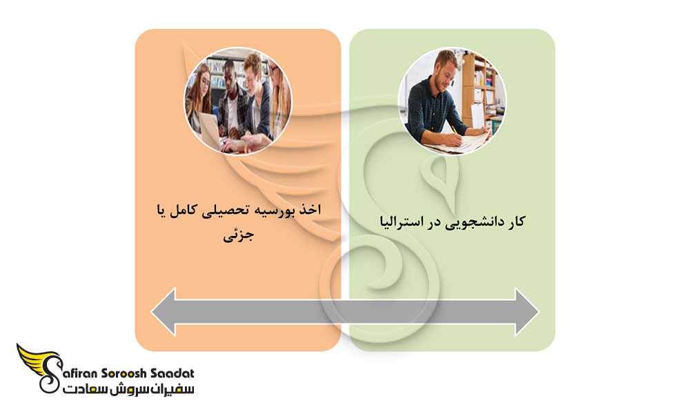 روش های تامین مخارج تحصیلی در استرالیا