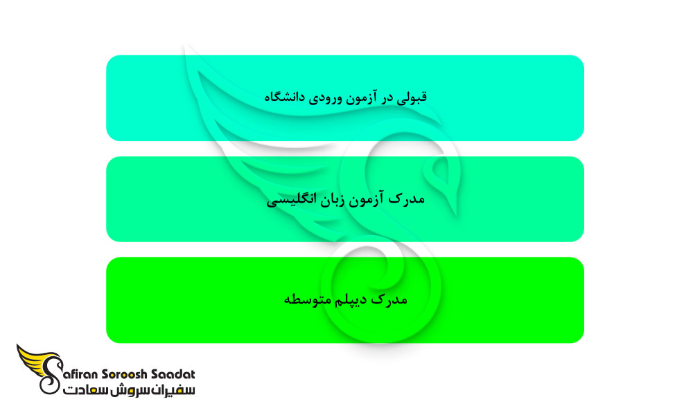 شرایط پذیرش دانشجوی پزشکی در هلند