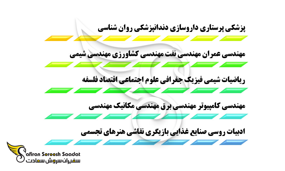 بهترین رشته های موجود در روسیه