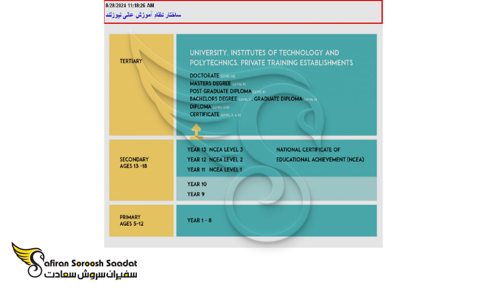 انتخاب نیوزلند برای دکتری