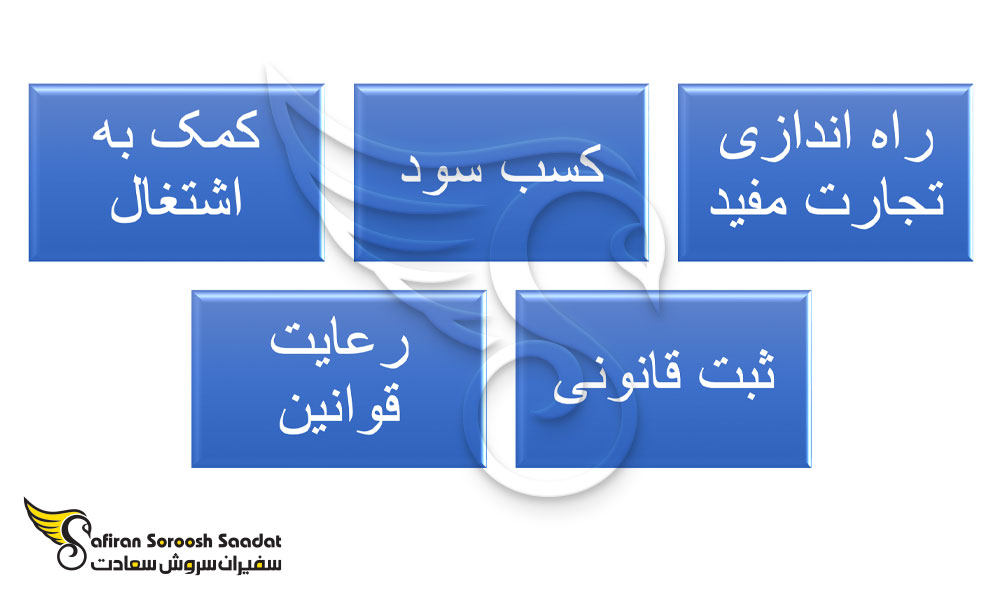 الزامات ثبت شرکت در هلند