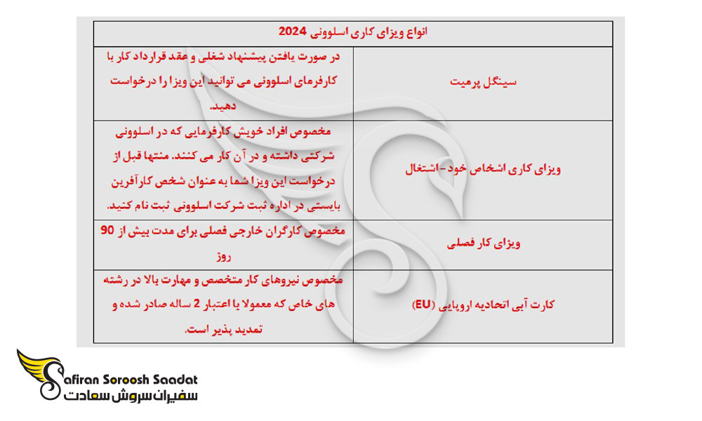 شرایط مهاجرت به اسلوونی از طریق کار