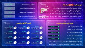 هزینه زندگی در سنگاپور