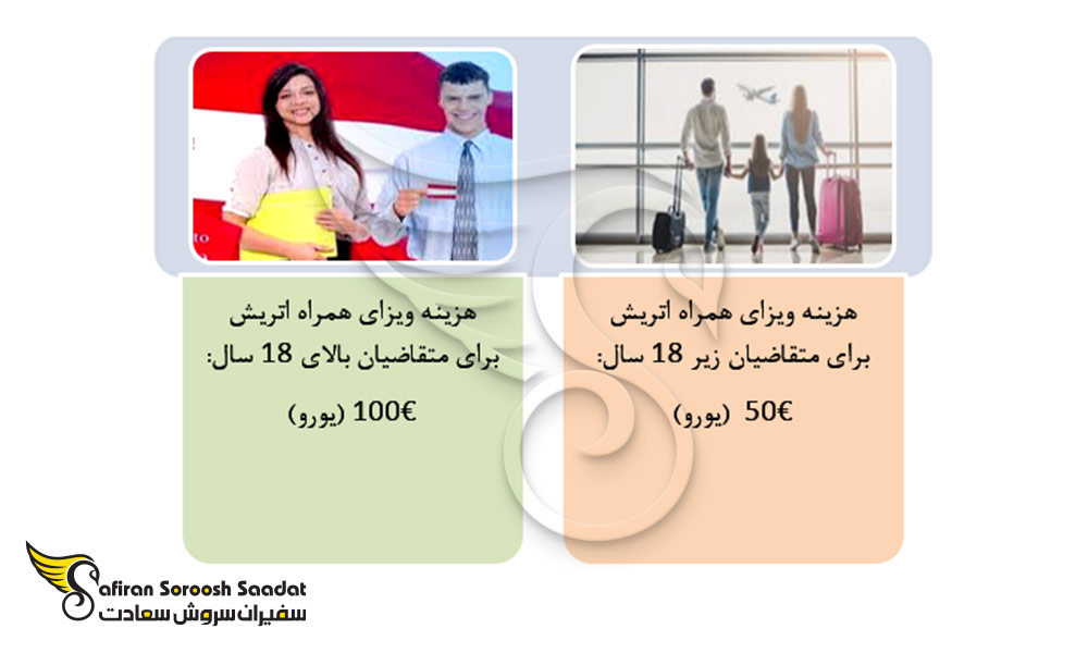 هزینه ویزای همراه اتریش