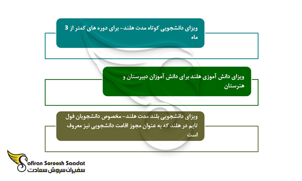 مدارک مورد نیاز جهت تحصیل پزشکی در هلند