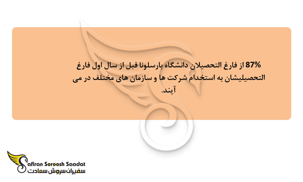 نرخ اشتغال فارغ التحصیلان دانشگاه بارسلونا