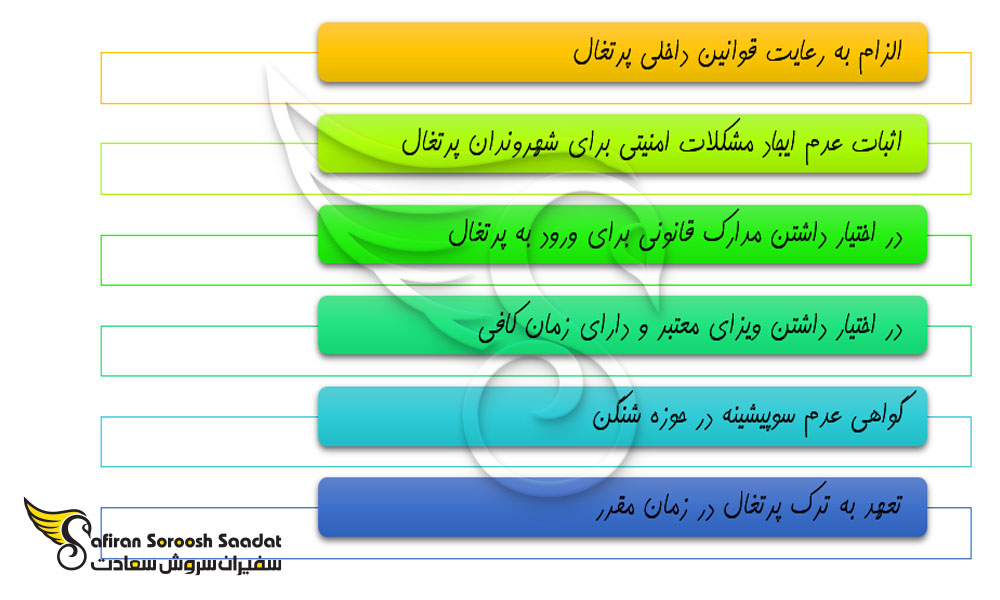 قوانین ورود به پرتغال