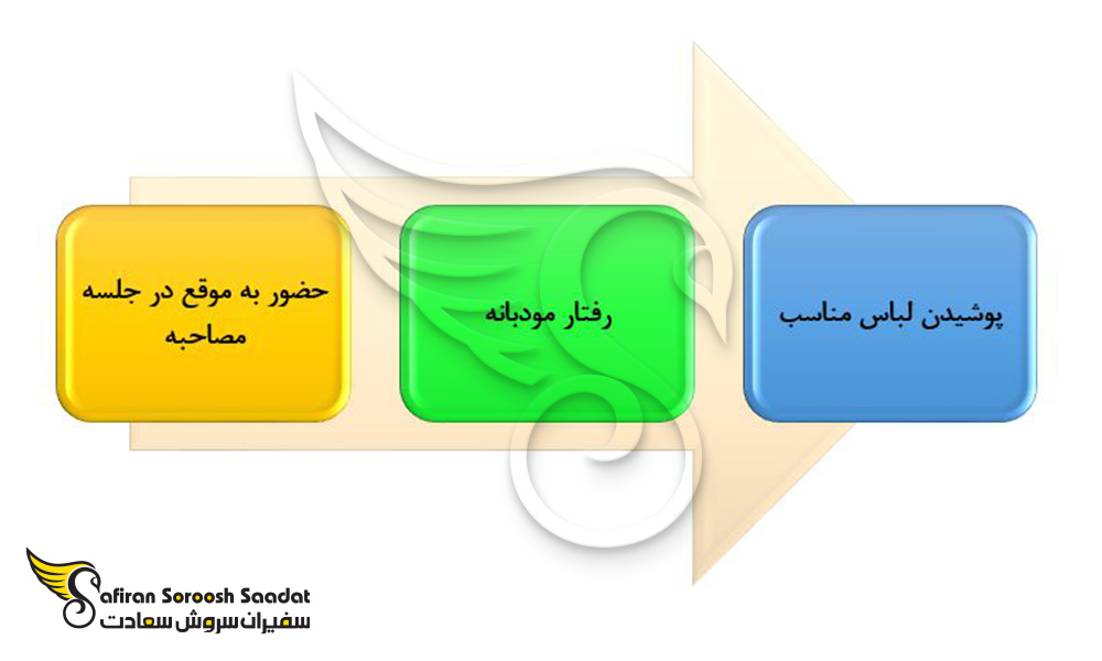 پیدا کردن شغل دانشجویی در ترکیه