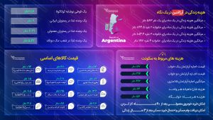 مهاجرت به آرژانتین