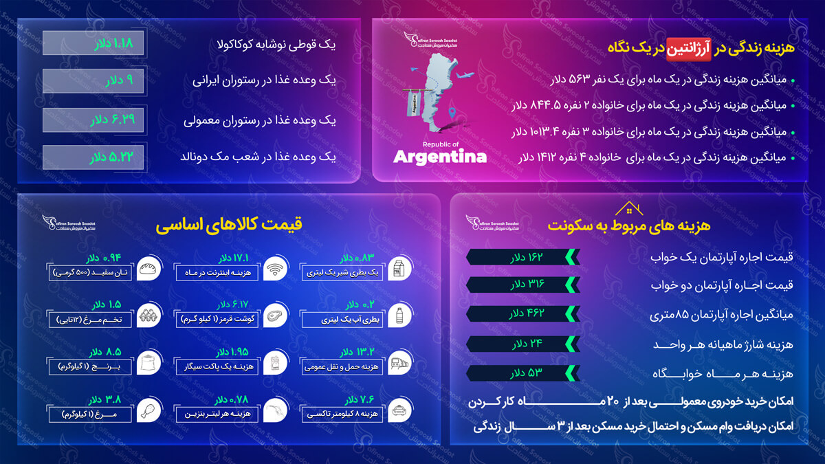 مهاجرت به آرژانتین