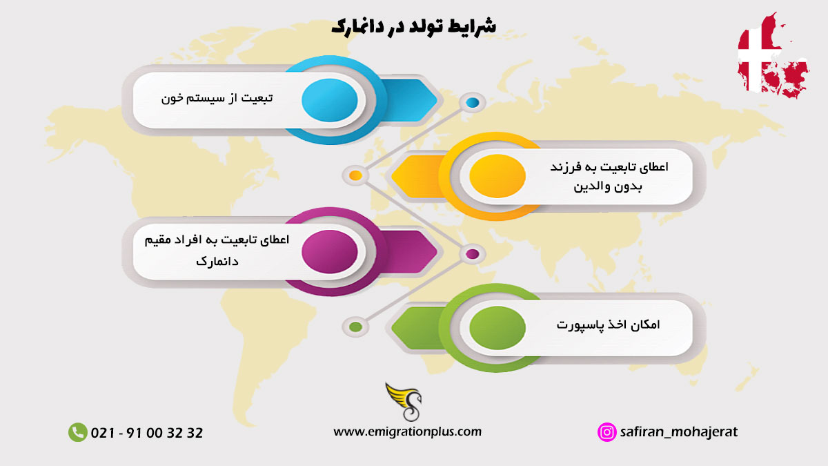 اینفوگرافیک تولد در دانمارک