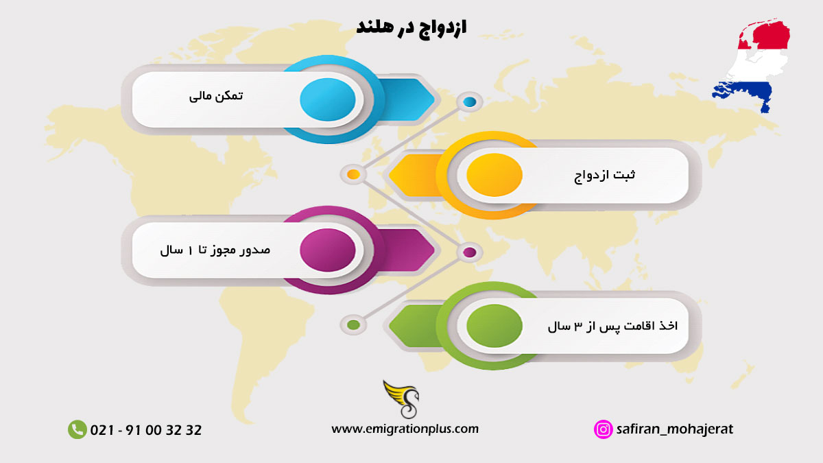 اینفوگرافیک ازدواج در هلند
