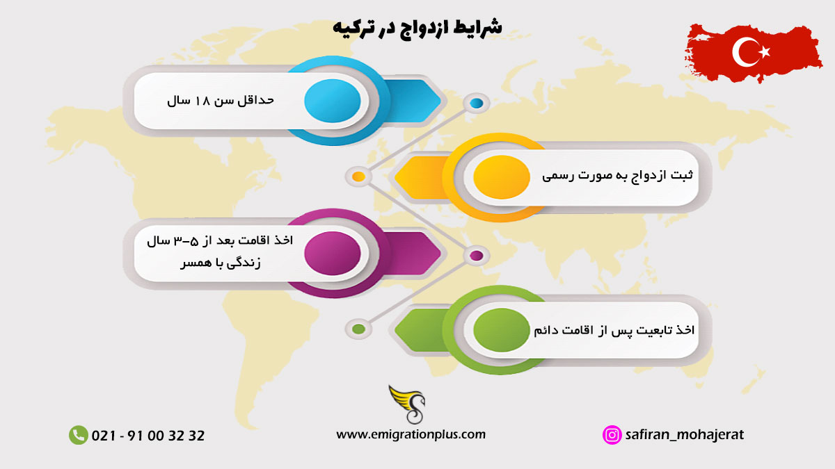 اینفوگرافیک ازدواج در ترکیه