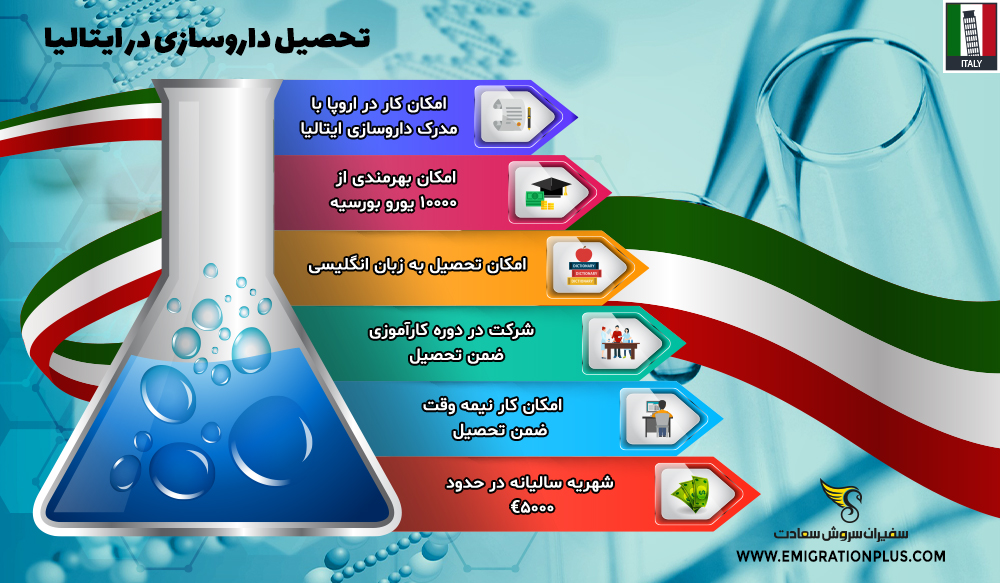 اینفوگرافیک تحصیل داروسازی در ایتالیا