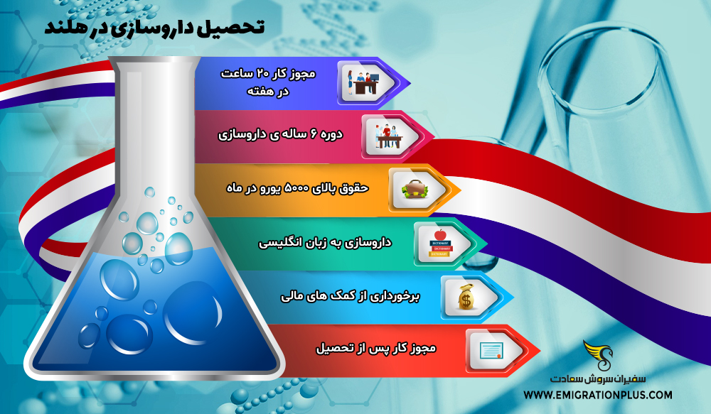 اینفوگرافیک تحصیل داروسازی در هلند