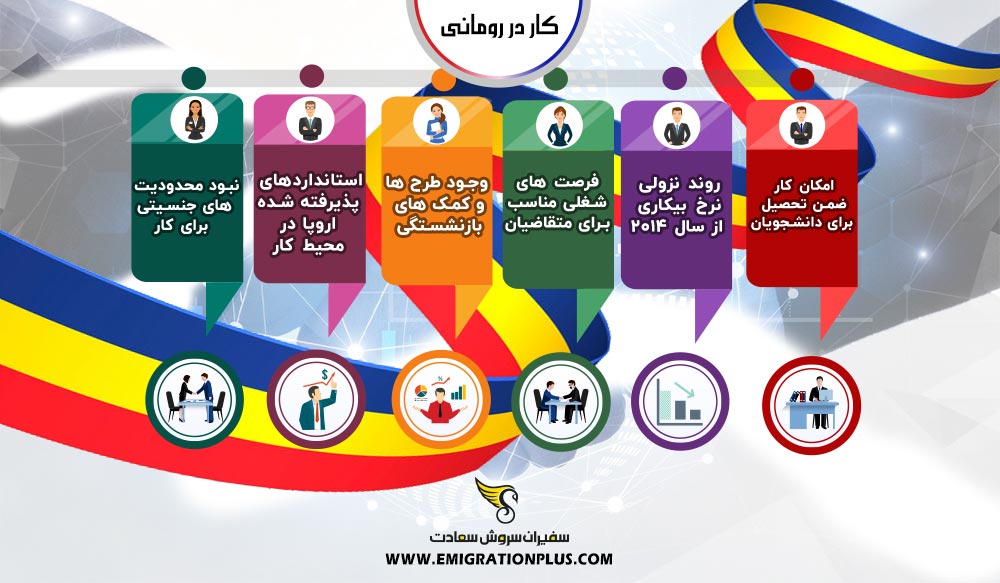اینفوگرافیک کار در رومانی