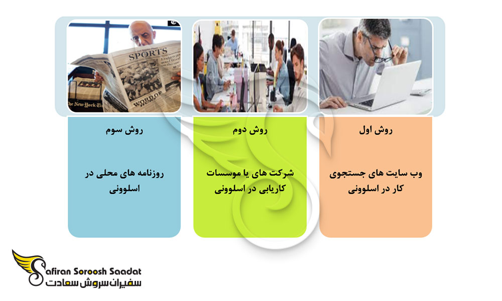 روش های کاریابی در اسلوونی