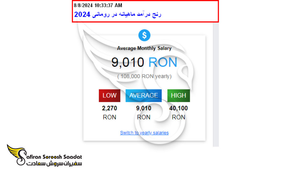 سطح درآمد هر فرد در رومانی