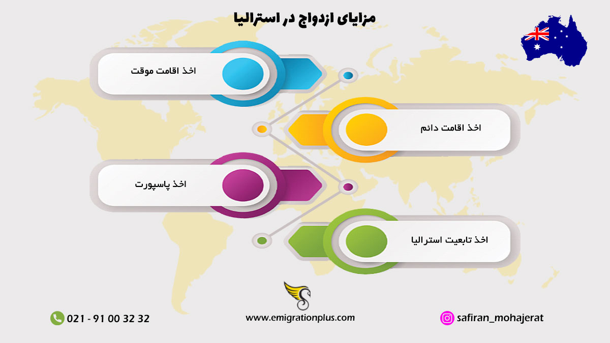 اینفوگرافیک ازدواج در استرالیا