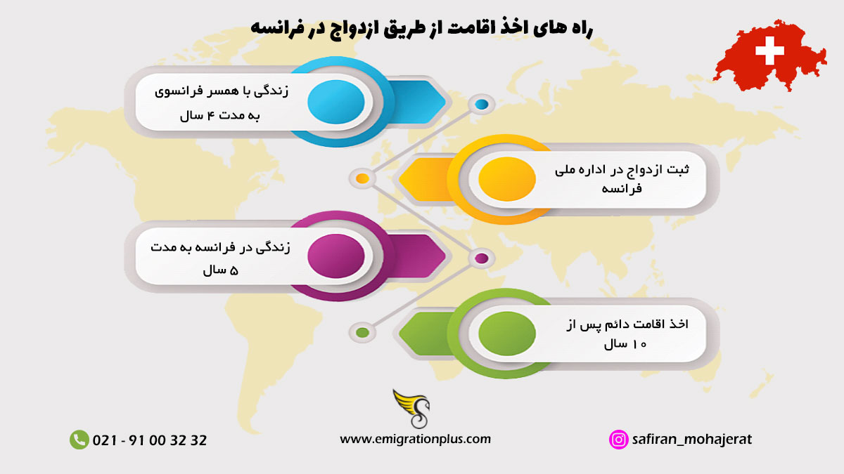 اینفوگرافیک ازدواج در فرانسه