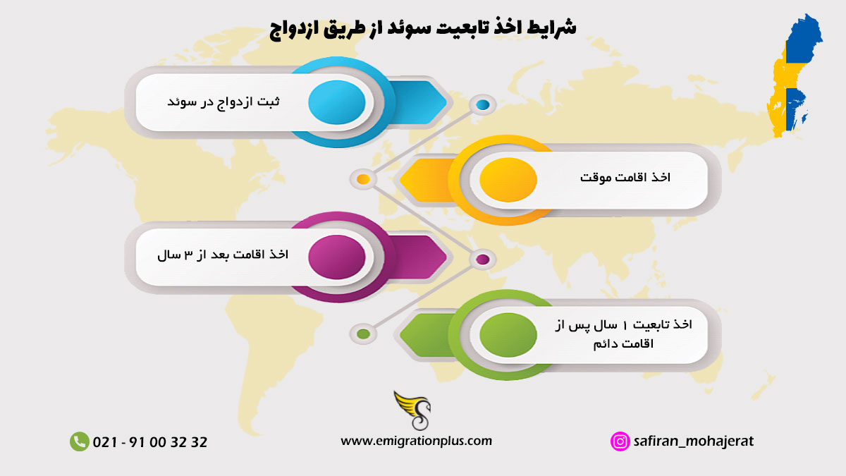 اینفوگرافیک ازدواج در سوئد