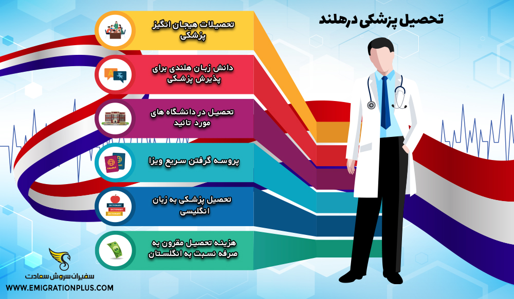اینفوگرافیک تحصیل پزشکی در هلند