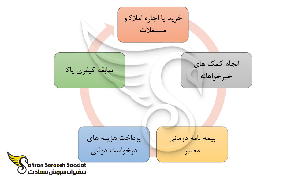 اخذ اقامت مالتا به صورت دائم