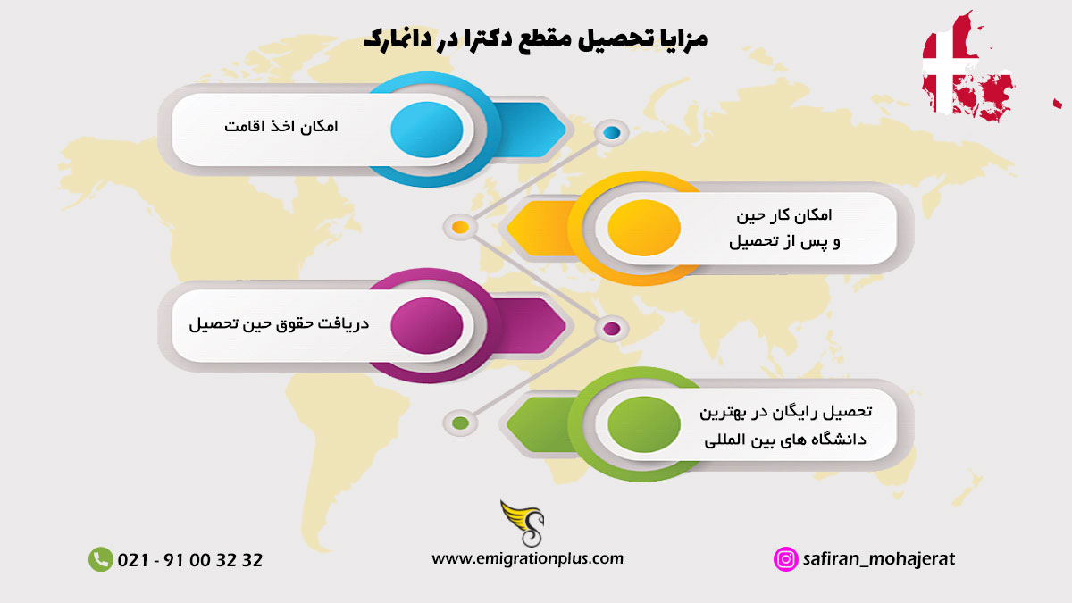 اینفوگرافیک دکتری در دانمارک