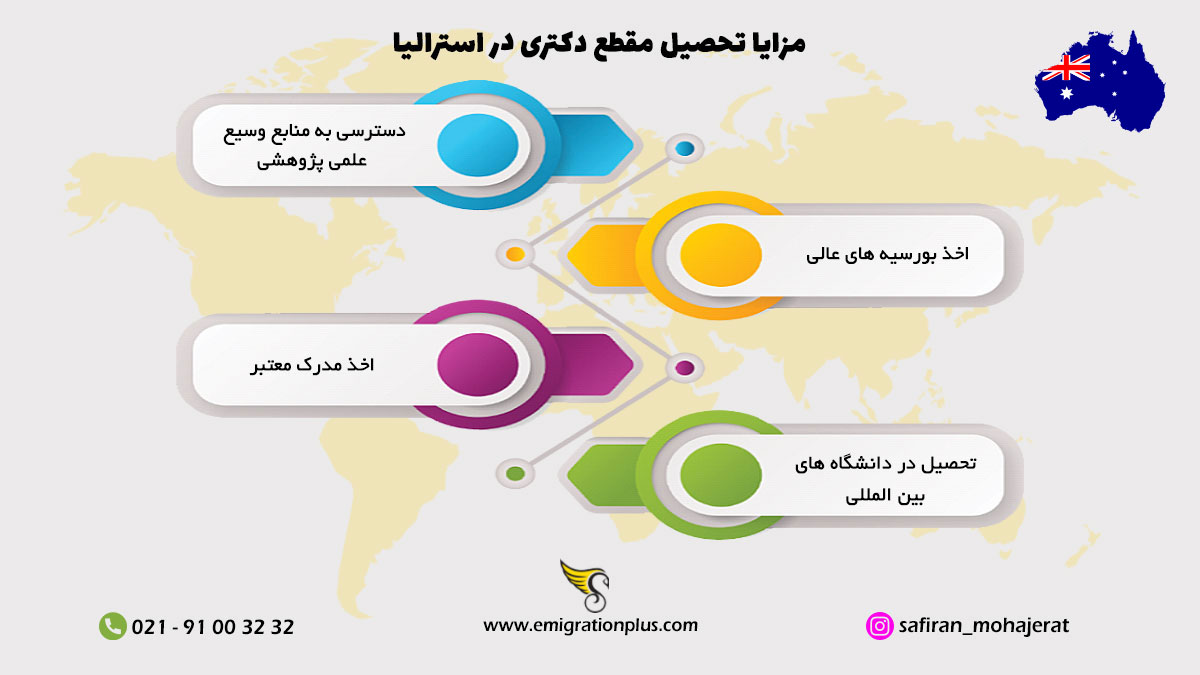 اینفوگرافیک دکتری در استرالیا