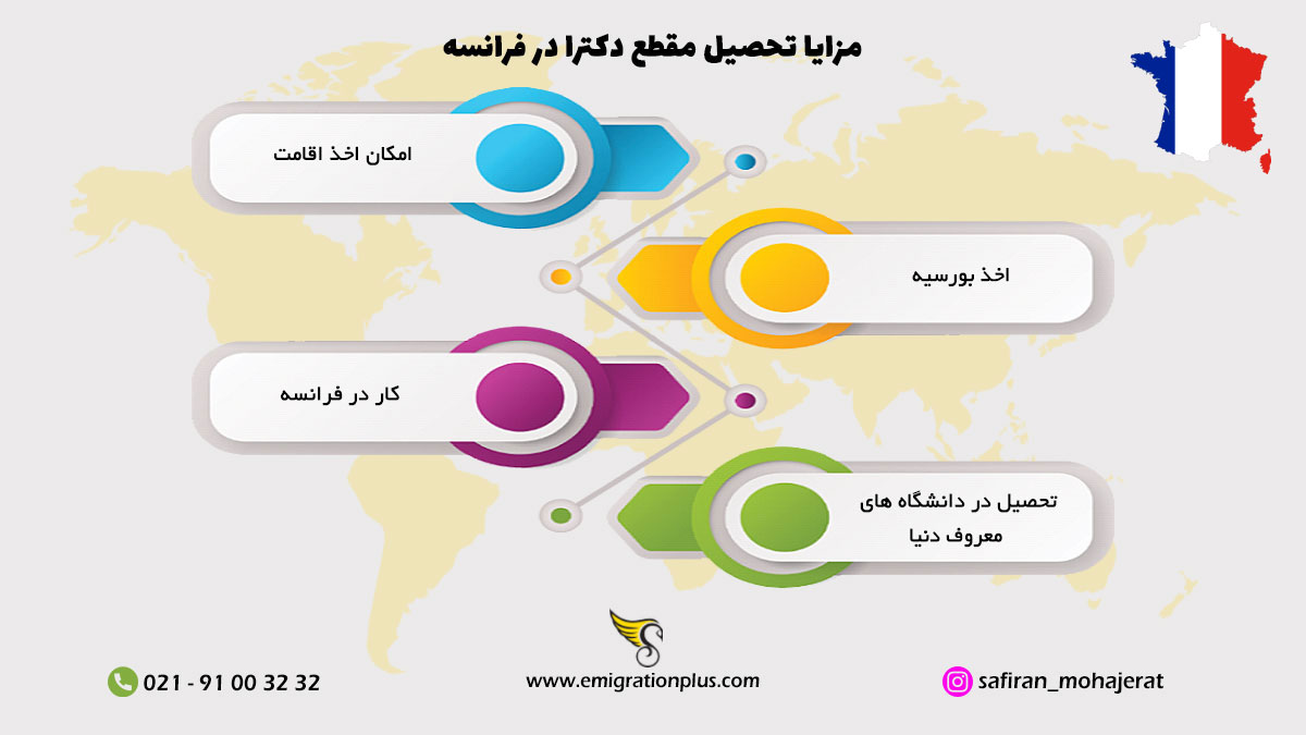 اینفوگرافیک دکتری در فرانسه