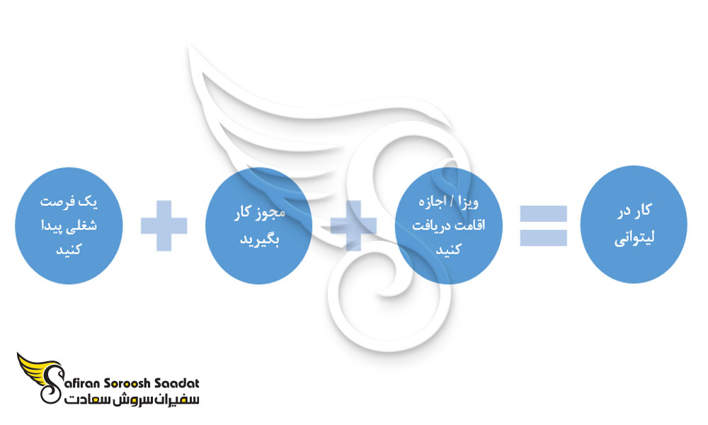 پروسه کاریابی در لیتوانی