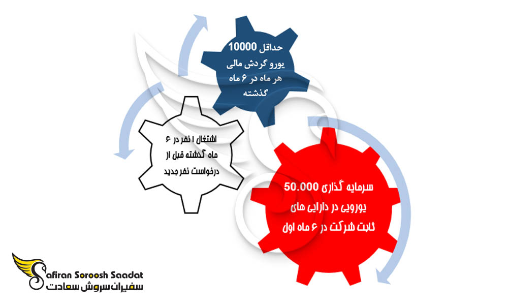 پروسه کاریابی در اسلوونی