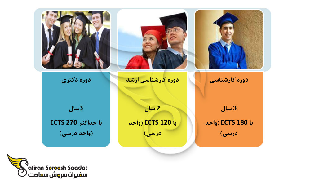 برنامه های تحصیلی اسلواکی