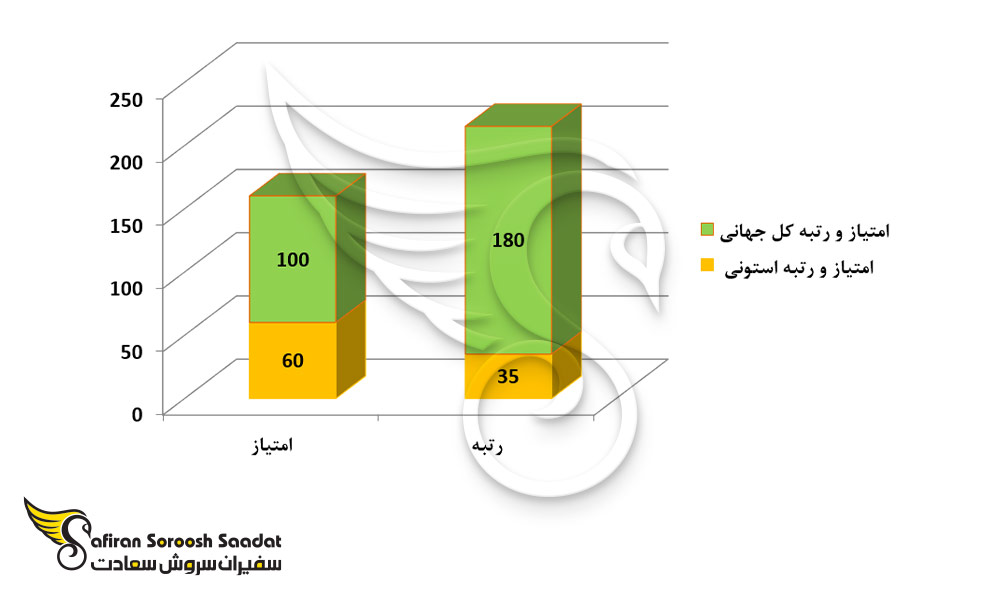 شاخص ارزیابی بعدی اقتصادی اسلوونی