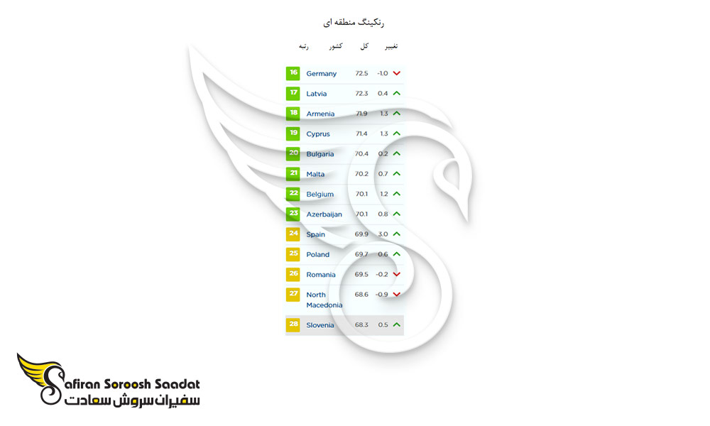 میزان آزادی اقتصادی در اسلوونی