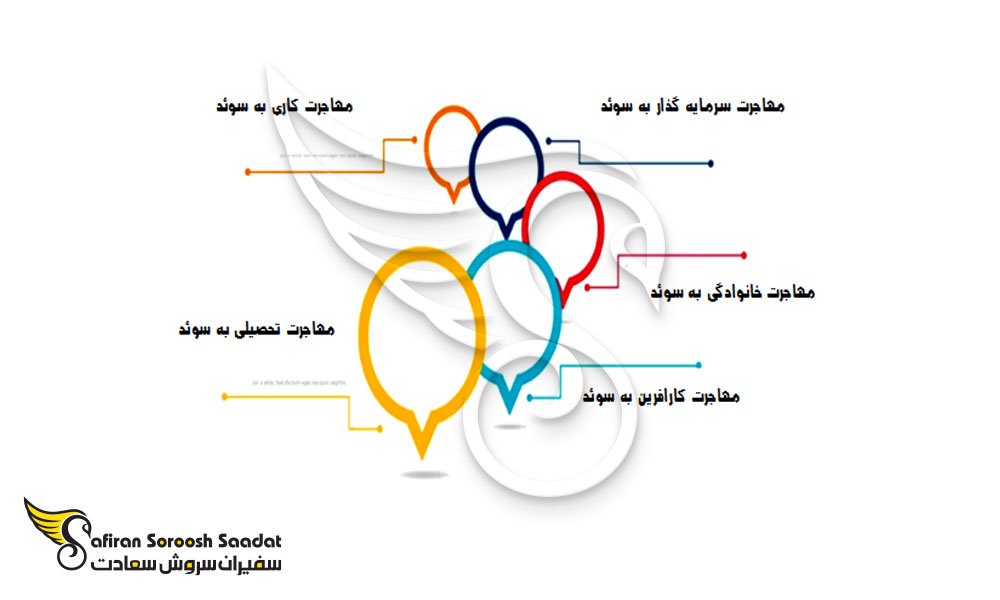 مسیرهای دریافت اقامت در کشور سوئد