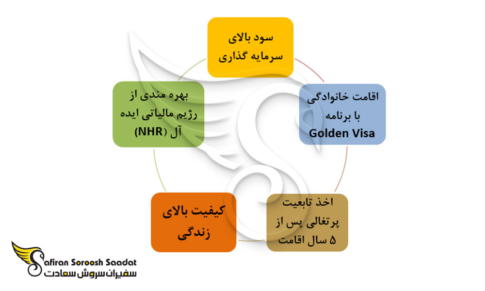 چرا ویزای طلایی پرتغال؟