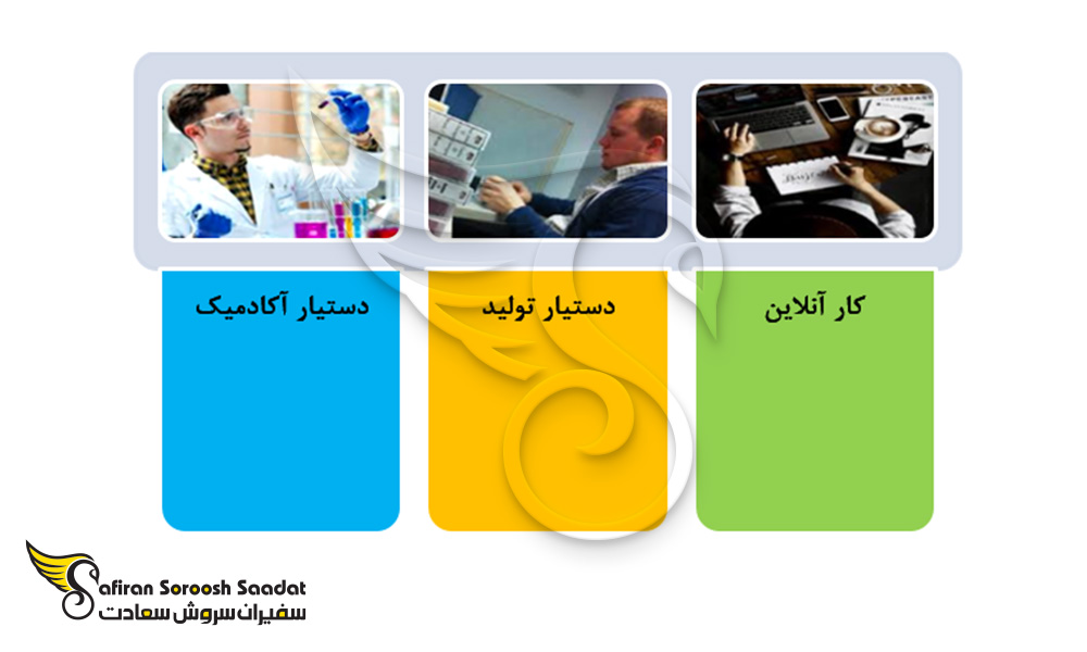3 دسته مشاغل رایج دانشجوئی در آلمان