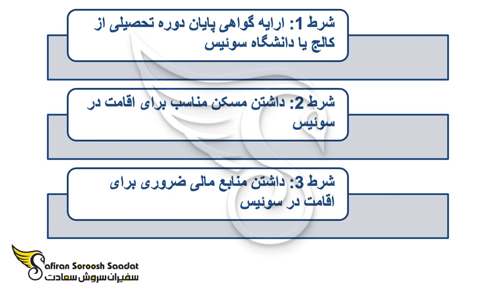 مجوز اقامت 6 ماهه و جستجوی کار در سوئیس