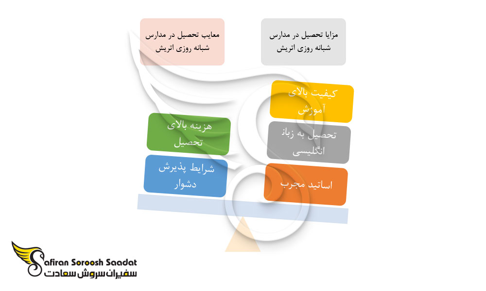 مزایا و معایب تحصیل در مدارس شبانه روزی اتریش