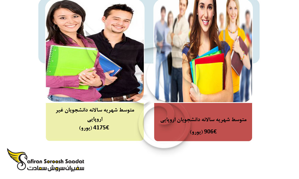 میانگین هزینه های تحصیلی در بلژیک برای دانشجویان اروپایی و غیر اروپایی