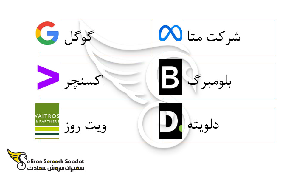 بهترین شرکت های ثبت شده در انگلستان