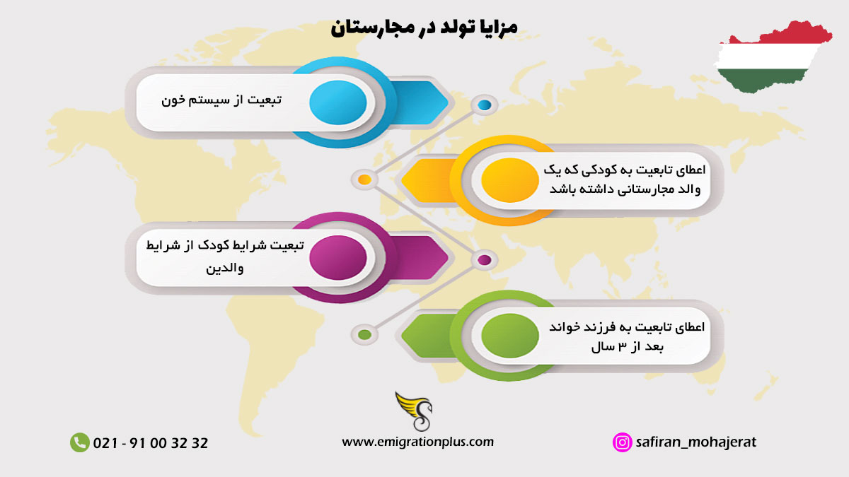 اینفوگرافیک تولد در مجارستان