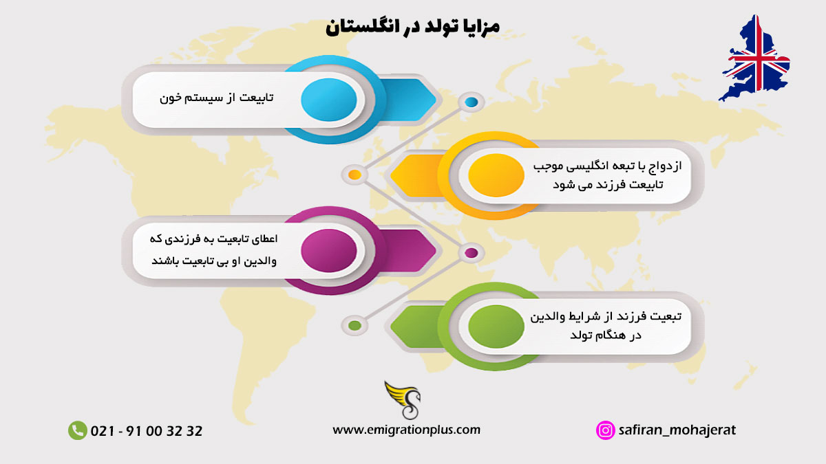 اینفوگرافیک تولد در انگلستان