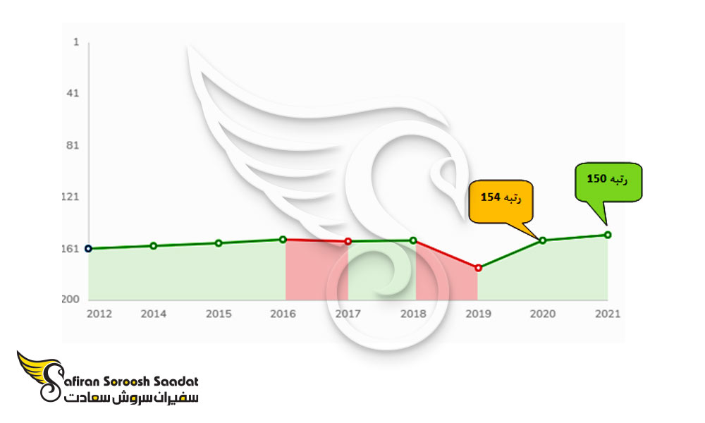 بررسی رتبه دانشگاه وین