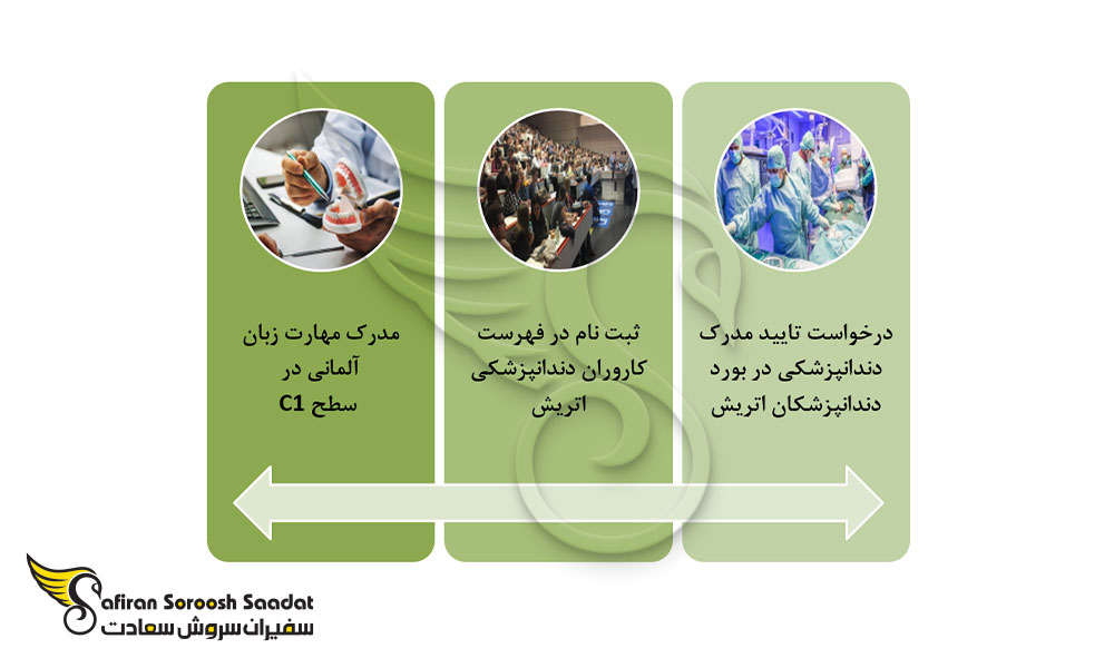 شرایط اخذ مجوز کاری دندانپزشکی در اتریش