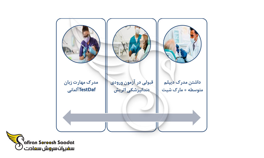 شرایط تحصیل رشته دندانپزشکی در اتریش
